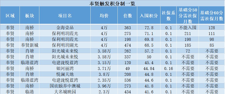 积分|144盘触发积分 未来还有哪些全新盘可以选