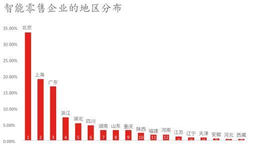 AI|人工智能·新时代：AI行业2022年预计规模超330亿元（可下载）