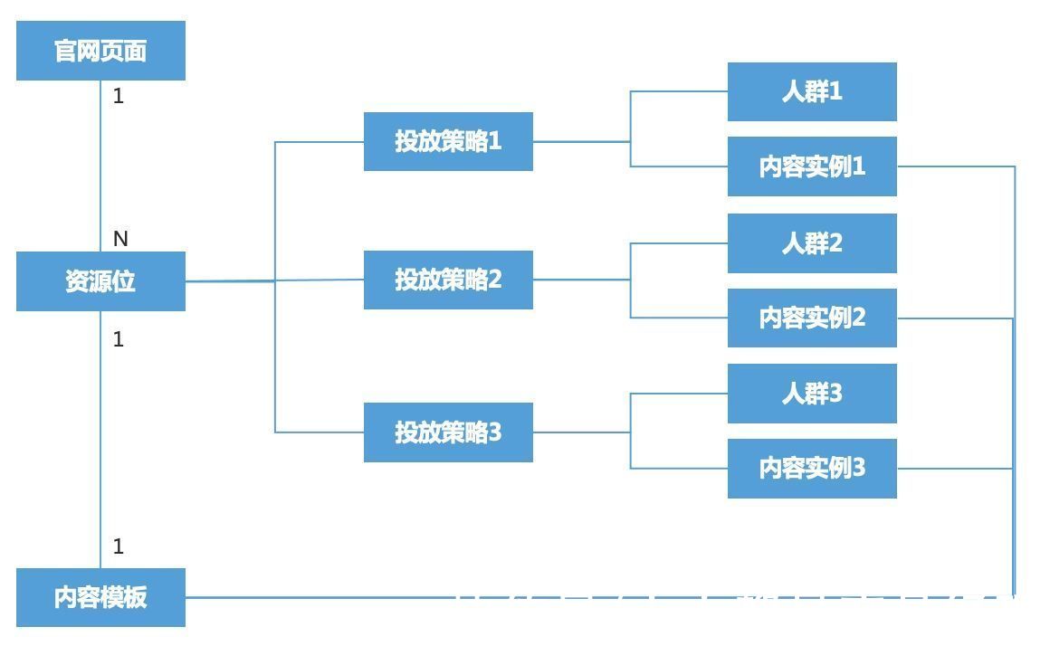 bB2B营销平台搭建实战（四）：“千人千面”的官网内容营销体系