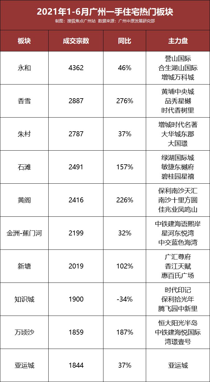 绿湖|好难选!在这1字头洼地,多盘“贴身肉搏”