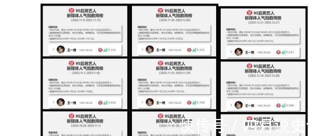 周榜|王一博:连续48周新媒体断层第一,有颜值有实力,人气居高不下