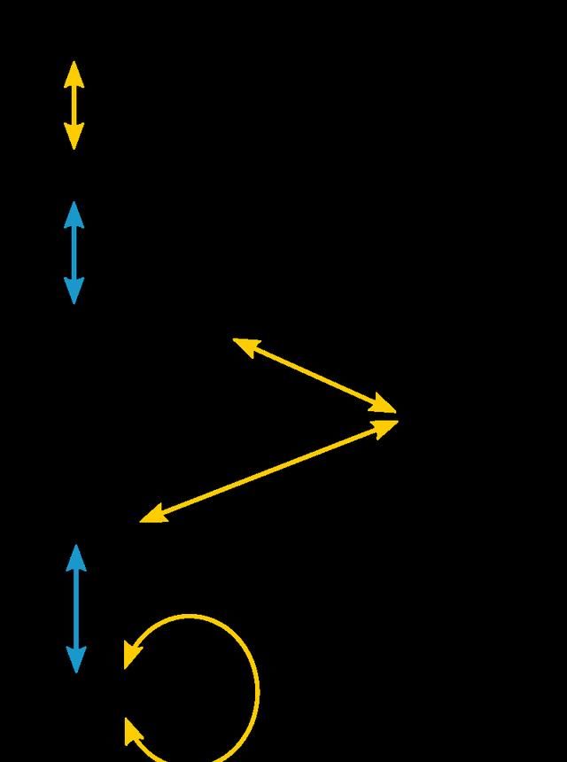为什么说物理学近100年没有重大突破？