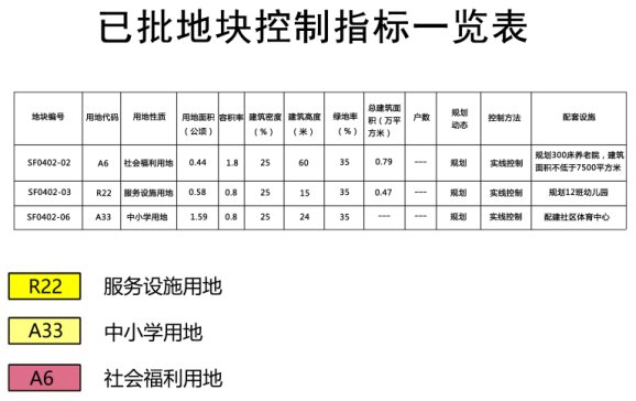 市北区政府|先行启动18班小学一期建设!市北人民路镇江路片区多地块控规调整