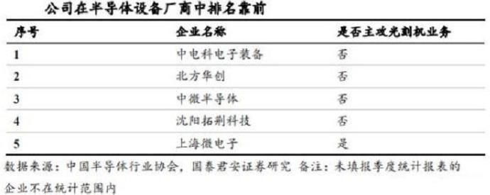 中国|中国唯一光刻机巨头，坐拥2400项专利，垄断国内80的市场