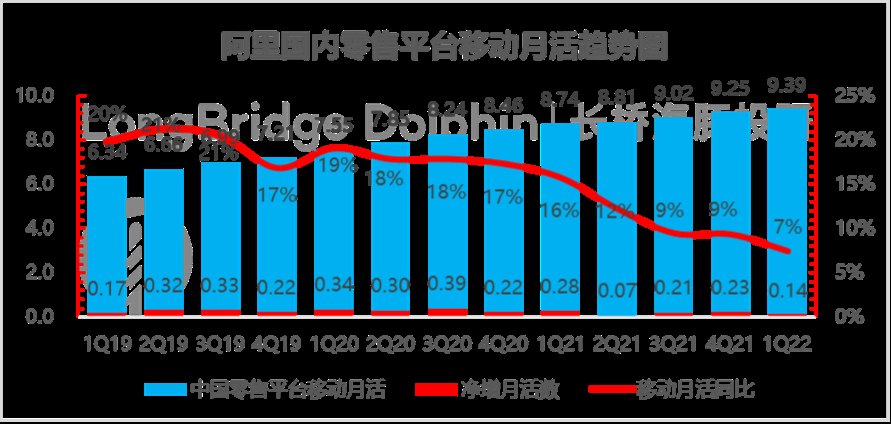 利润|阿里：火力依旧，战果＂失色＂