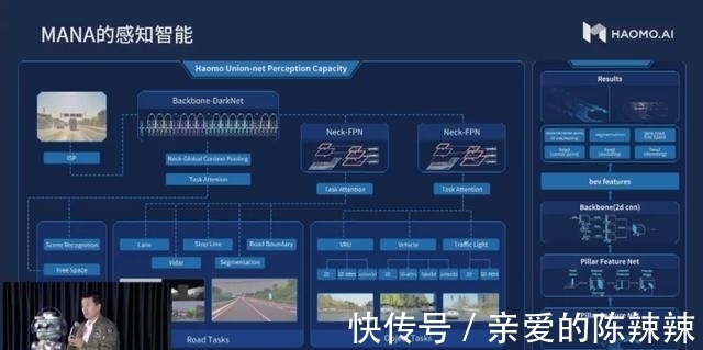 顾维灏|未来三年覆盖100万辆车,毫末智行360T算力之下还有一个「雪湖」
