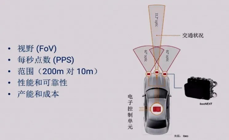 激光雷达缘起VCSEL|深度解读 | 激光