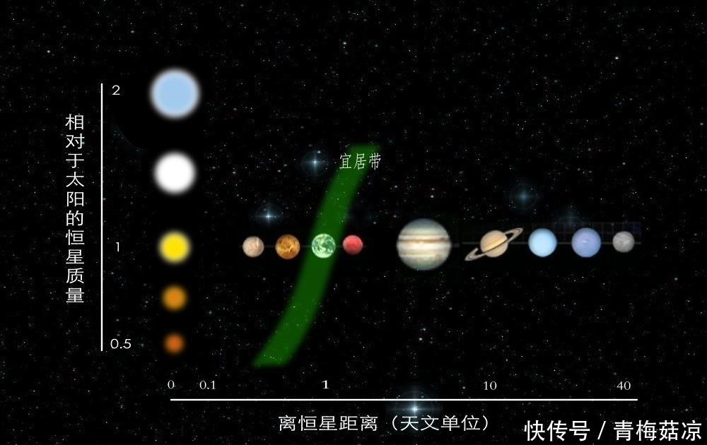 趣谈开发太阳系;第三步殖民金星。