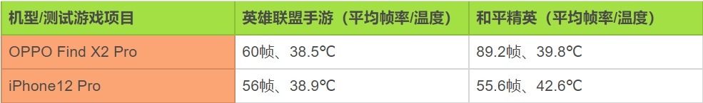 苹果|国产旗舰打游戏一定比苹果差？做完这个测试后，彻底改观了