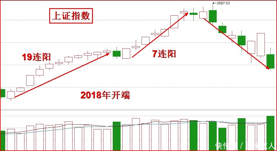 聚焦|年底聚焦两大主线，左手右手动起来（机会）