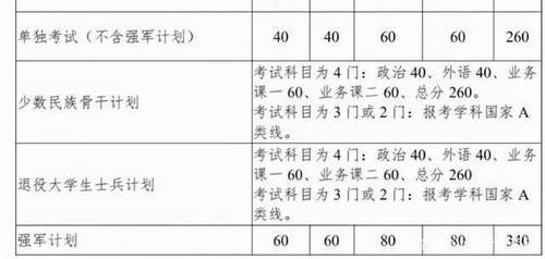 西北工业大学2021年考研复试基本线一览，百二研关终属汝