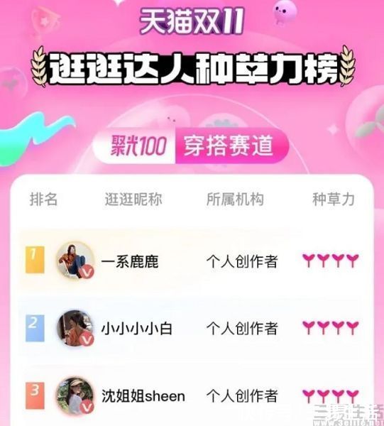 美团|小红书升级品牌认知时，电商平台正在努力“种草”