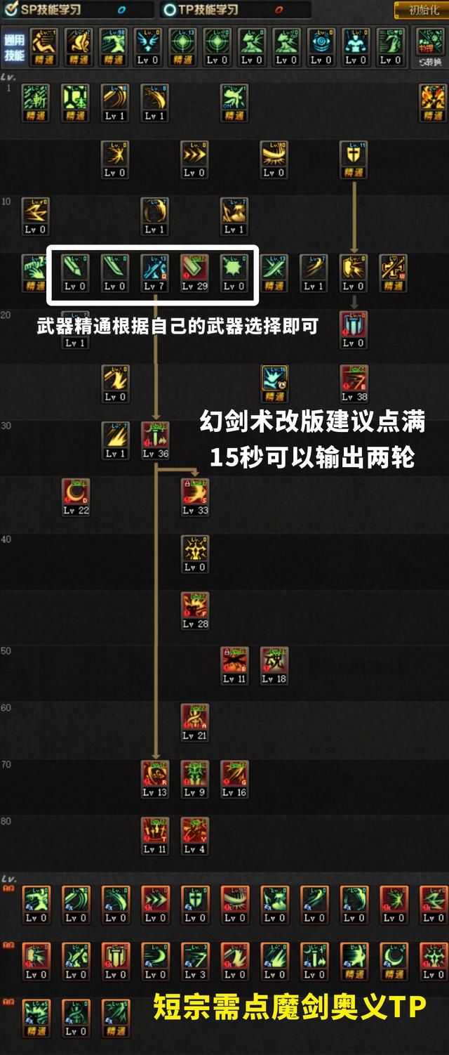 女鬼剑剑宗刷图加点