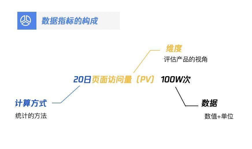 转化率|利用好数据，0基础也能做好产品运营