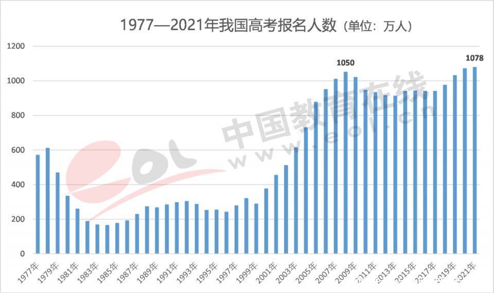 调查报告|2021高招调查报告：高考改革进入规模化时代