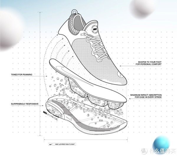  耐克|选鞋不求人——一文读懂耐克跑步鞋