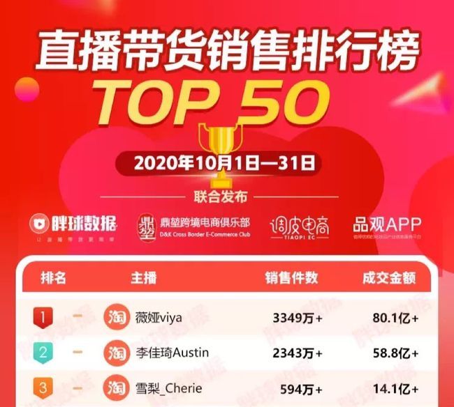 薇娅直播间做到了央视春晚的后台，这背后的意义不简单！