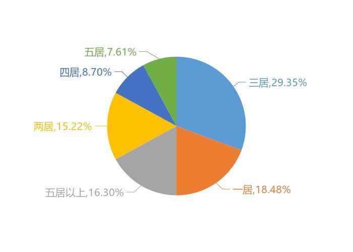 单价|9月涿州新房用户关注度大数据报告