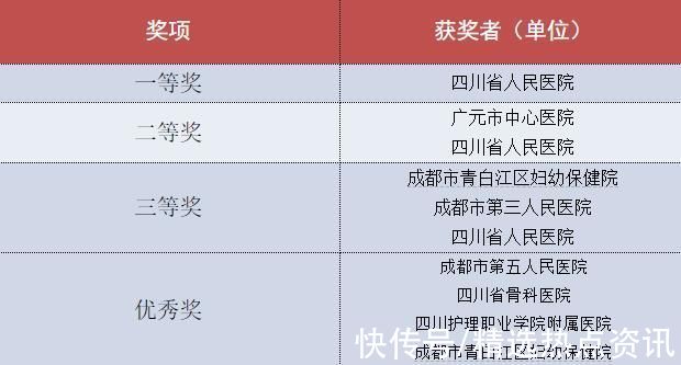 优秀奖|2021年四川省医院协会医务管理年会暨首届医务管理优秀案例与征文大赛在蓉举办