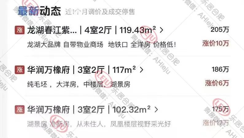 楼盘|瑶海、新站楼市深夜爆单、排队交钱？直击5.10后合肥楼市现状！