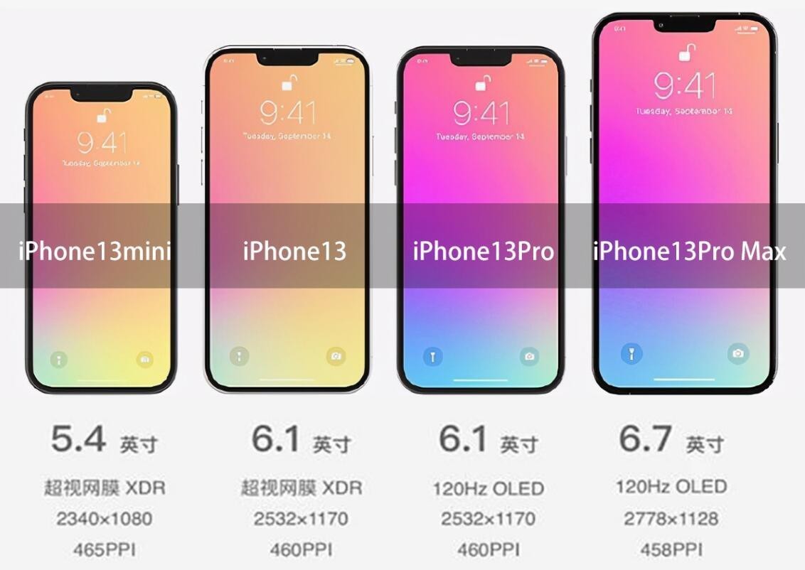 mini|起步价5000元？iPhone13全面升级，比小米还便宜得多！