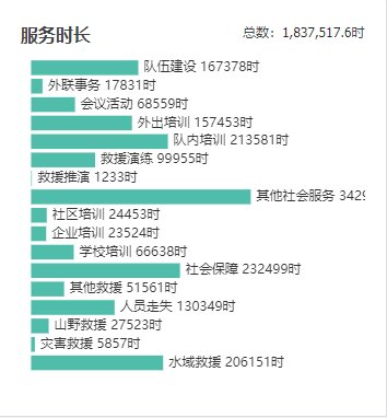 救援|救援现场总有这群“蓝精灵” 蓝天救援队是个什么样的存在？