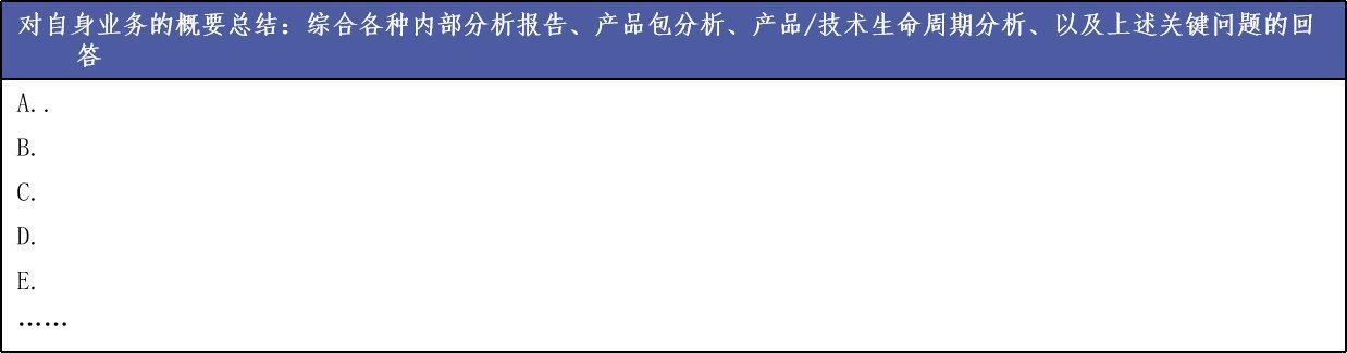 地图|如何全面评估一个市场？这篇文章告诉你答案