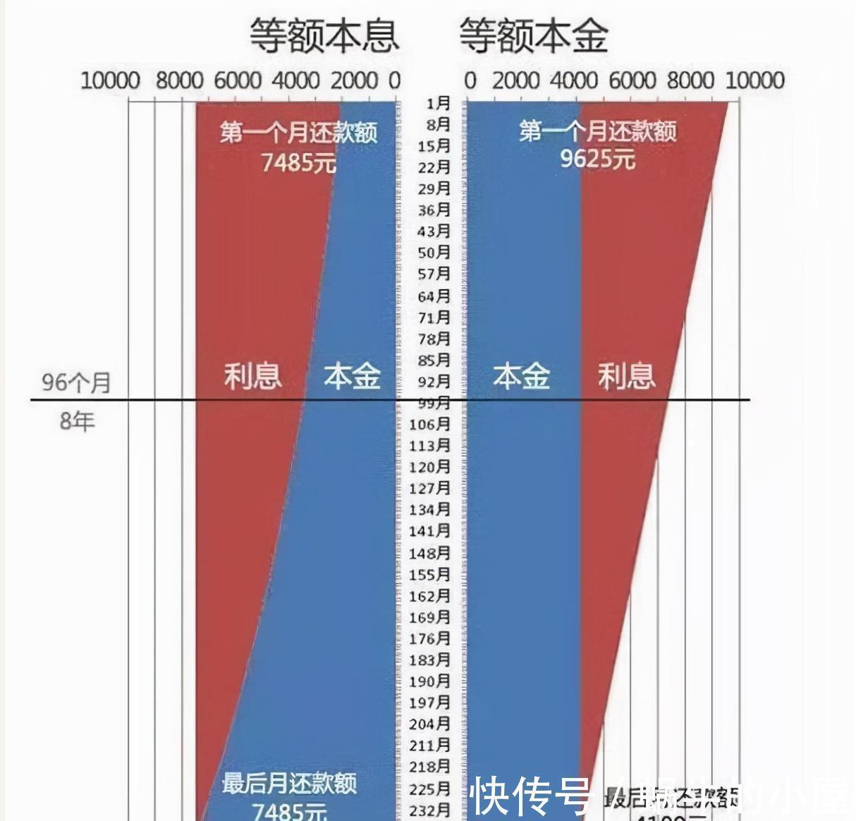 偿还|还房贷的时候，要牢记3个“冷知识”，小心额外支付很多钱