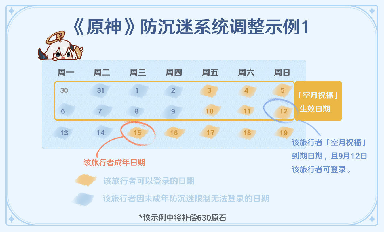 细则|《原神》公布未成年人防沉迷补偿细则，2.1 版本现已开放预下载