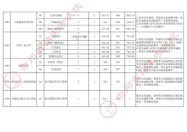 本科院校|贵州省2021年高考本科院校招生最新录取情况