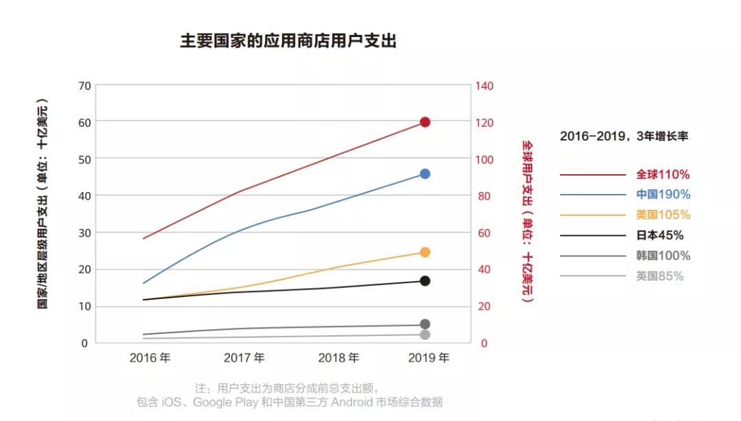 用户|海外应用“撬动”中国市场，HMS生态可能是一个支点