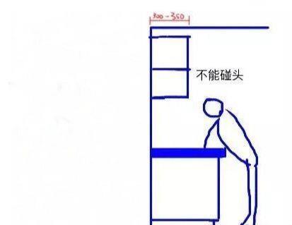 干货|这是我见过用起来“最顺手”的厨房布局，再买房建议照着装，干货