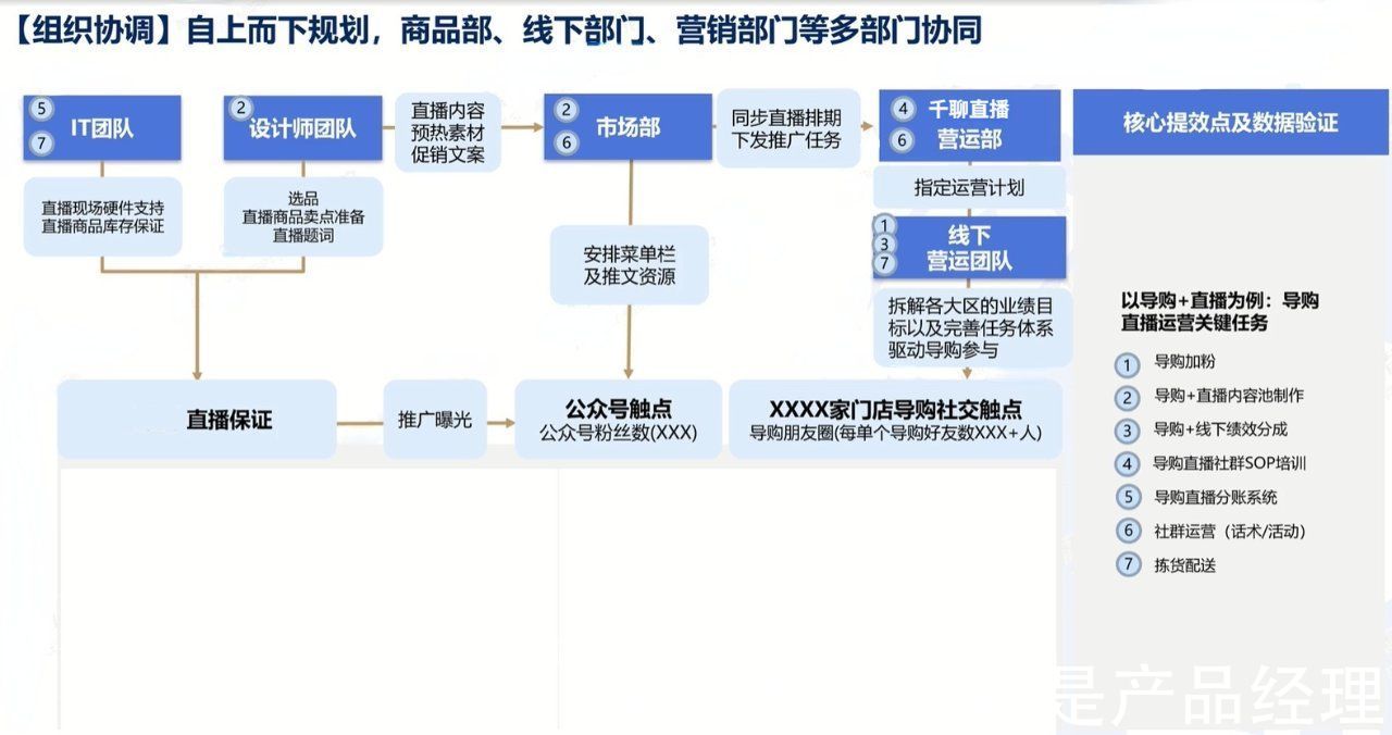 社群|后流量时代，如何抓住裂变底层逻辑，发展可循环变现的私域流量？