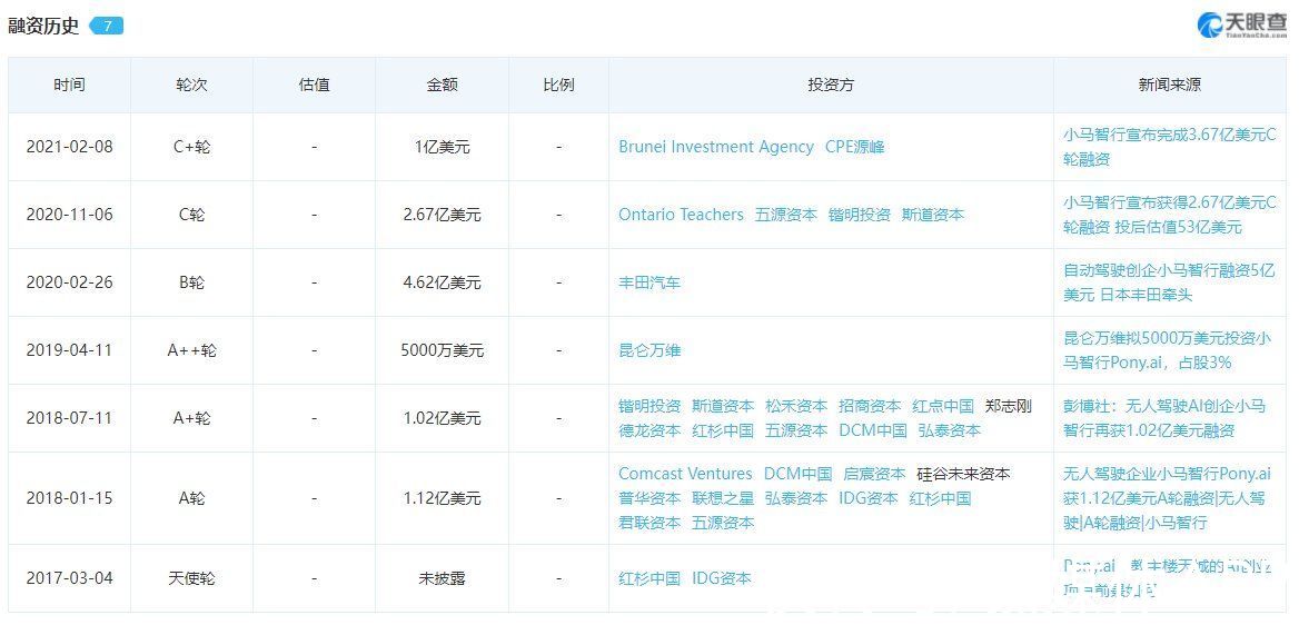 加州|“路测元年”仅加州89起事故，自动驾驶怎么了？