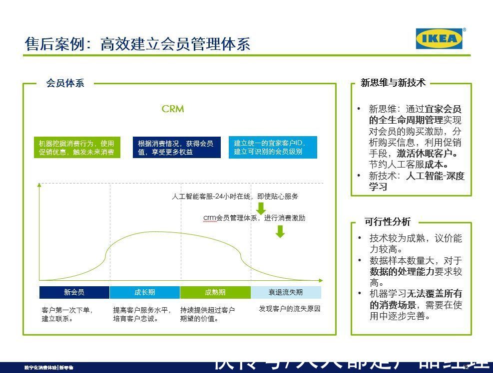 宜家|从消费旅程,洞察新零售模式之案例分析(二)