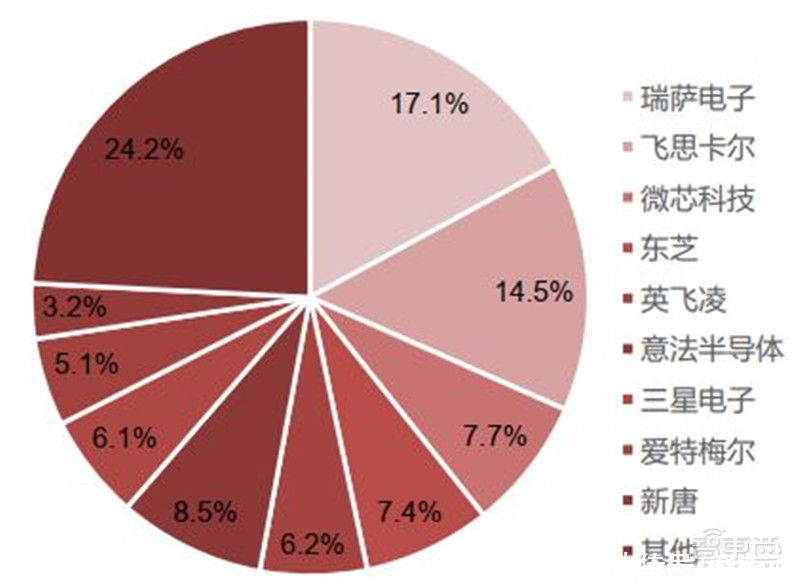 智东西内参| 出货量