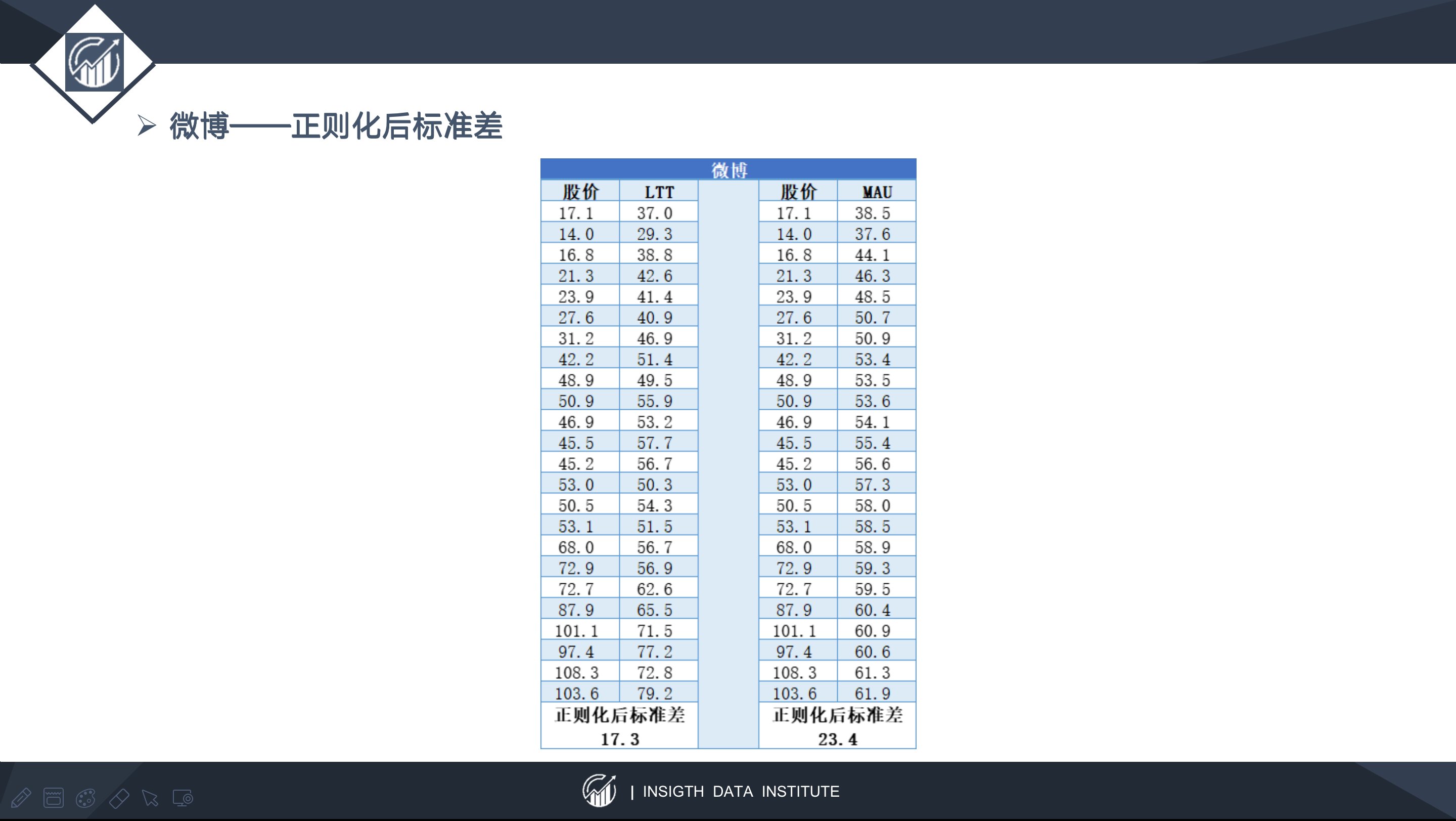 留存率|以快手为例，谈谈以内容SKU扩张为锚定点的估值方法