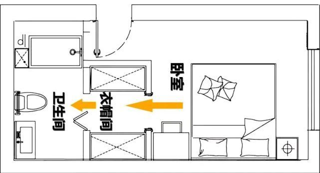 大门|大门对卫生间、主卫对床......这些不吉利的户型，解决方案都给你