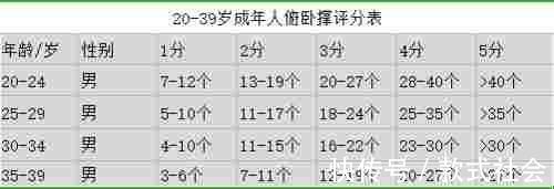 做俯卧撑|真男人就要挑战俯卧撑，你有多强？能做多少个？