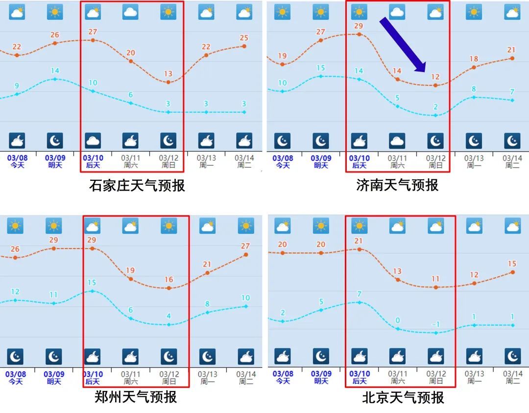 厚衣服先别收！“滑梯式”降温周末来袭