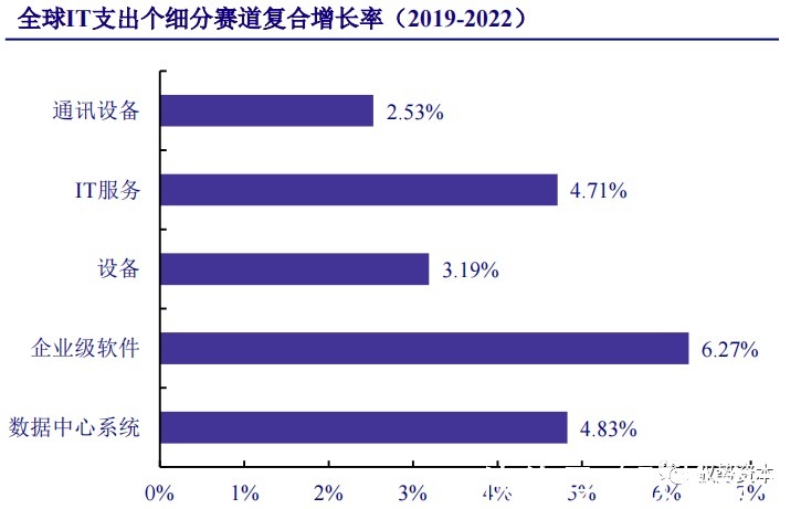 厂商|云计算行业深度报告