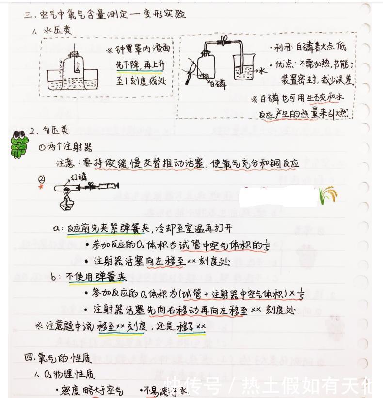 2021高考化学手写笔记独创资料清单（超详细）家长转给孩子