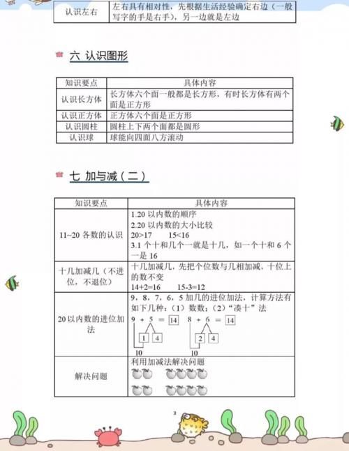 小学数学期末复习知识要点