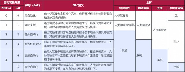 商业化|自动驾驶十年，商业化与挑战