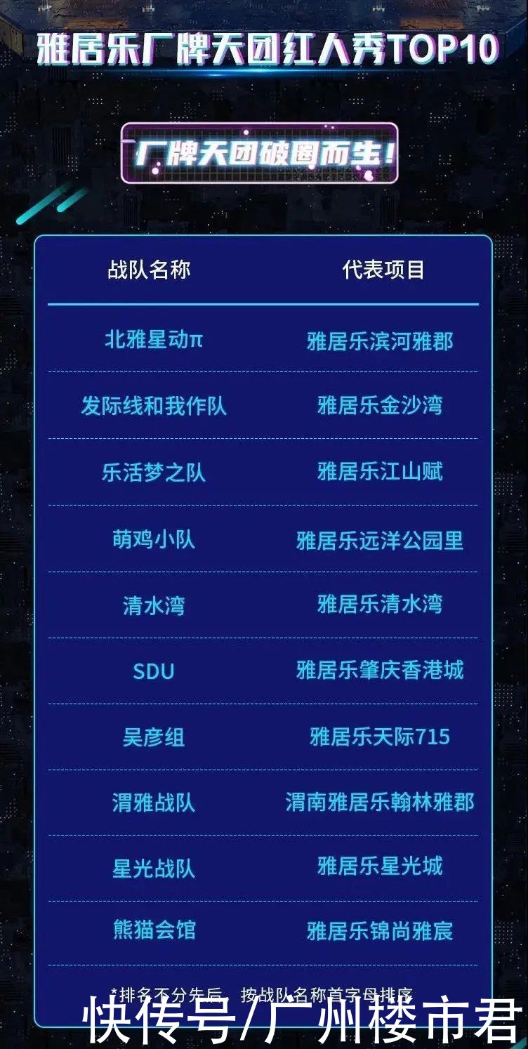 龚莉|2300万人在追！国内首个地产语言综艺秀，刚上线就火出圈