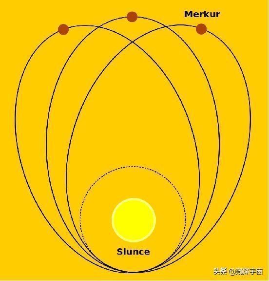 在日食中，寻找爱因斯坦的预言太阳周围的时空，真的发生了改变