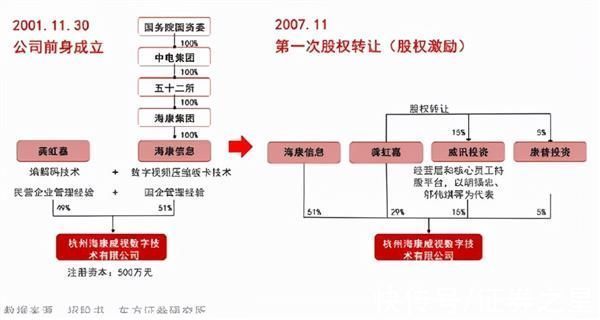 海康|海康威视：研究重点不在于华为的挑战