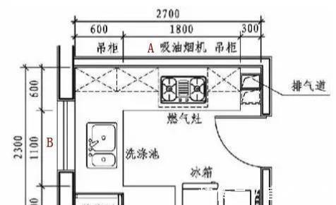 地柜|这是我见过用起来“最顺手”的厨房布局,再买房建议照着装,干货