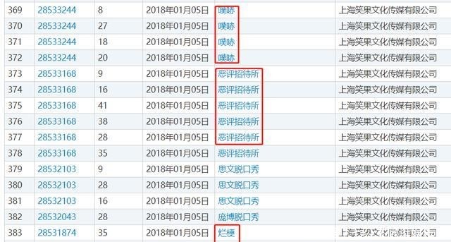 王建国|《脱口秀大会》第三季完美收官,李诞的商标“护城河”来了!