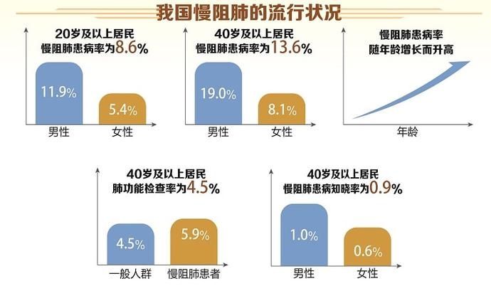 共抗慢阻肺|疾控话健康| 吸烟者